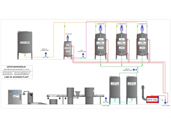 Установки производства нефтяного топлива